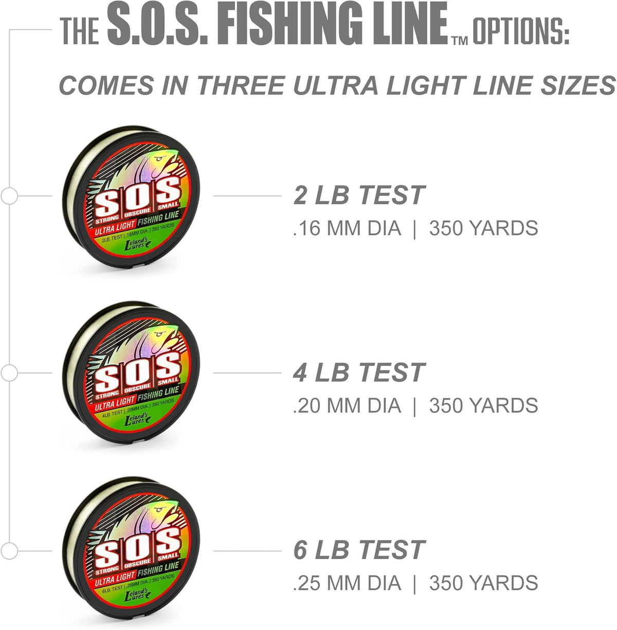 Trout Magnet Trout S.O.S. Fishing Line - 2lb Test, 350 Yard Spool, .16mm Diameter - The Strongest Light Invisible Fishing Line - Made in the USA with Smooth Copolymer for Kink-Free Tangle-Free Fishing